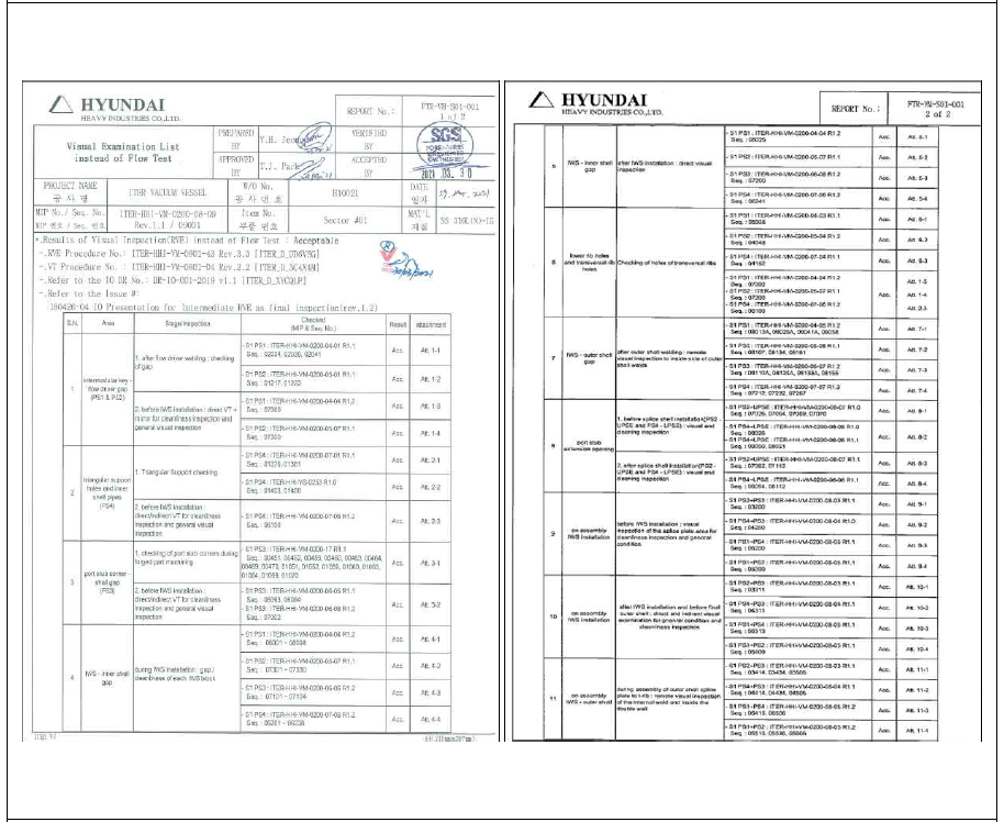 진공용기 섹터 1 Visual Inspection 결과(Acceptable) 보고서