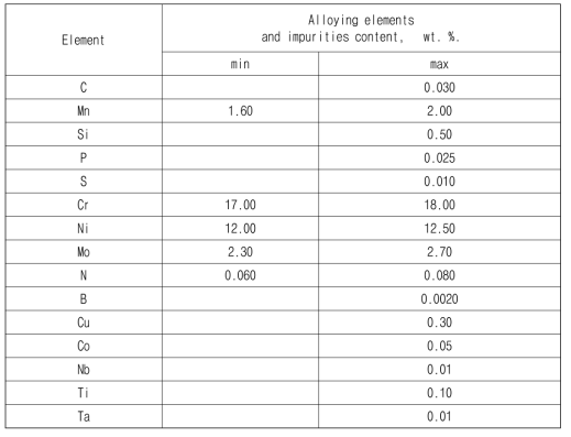 스테인리스 스틸 316 L(N)-ITER Grade 판재의 성분