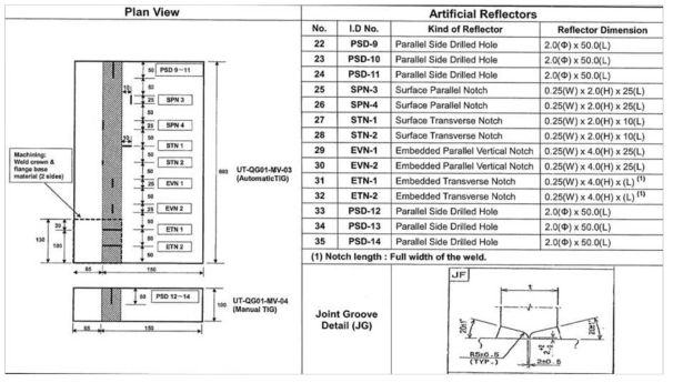 초음파검사 Qualification G1 시험 블록의 결함 종류 및 제작도면 (평면도, 2/2)