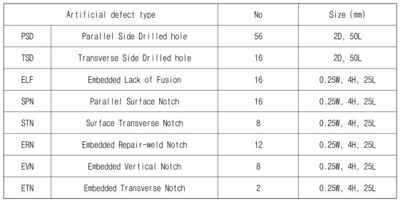 초음파검사 Qualification을 위한 인공결함 종류