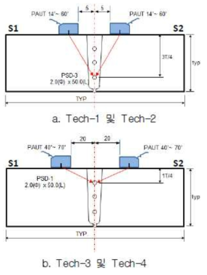 “U”자형 맛대기 용접부 초음파 검사기법