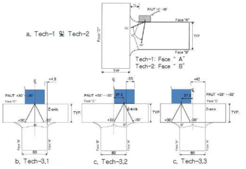 “K”자형(80T) 용접부 초음파 검사기법