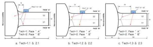 “K”자형(IWS-SR) 용접부 초음파 검사기법