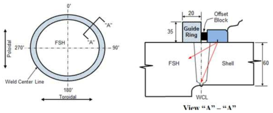 FSH 원형용접부 PAUT 스캔을 위한 가이딩 시스템 개발