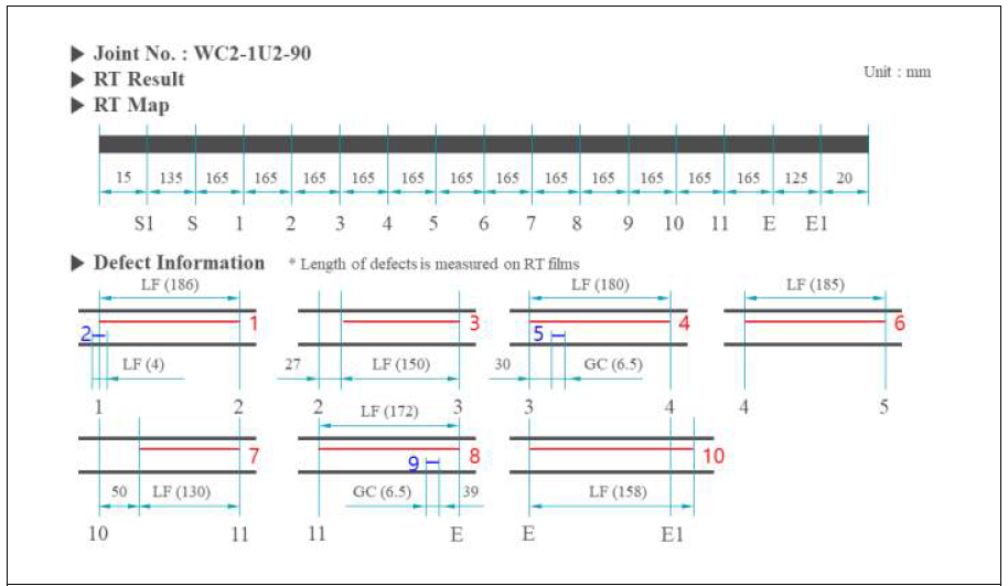 용접 조인트 전체에 대한 RT 결과