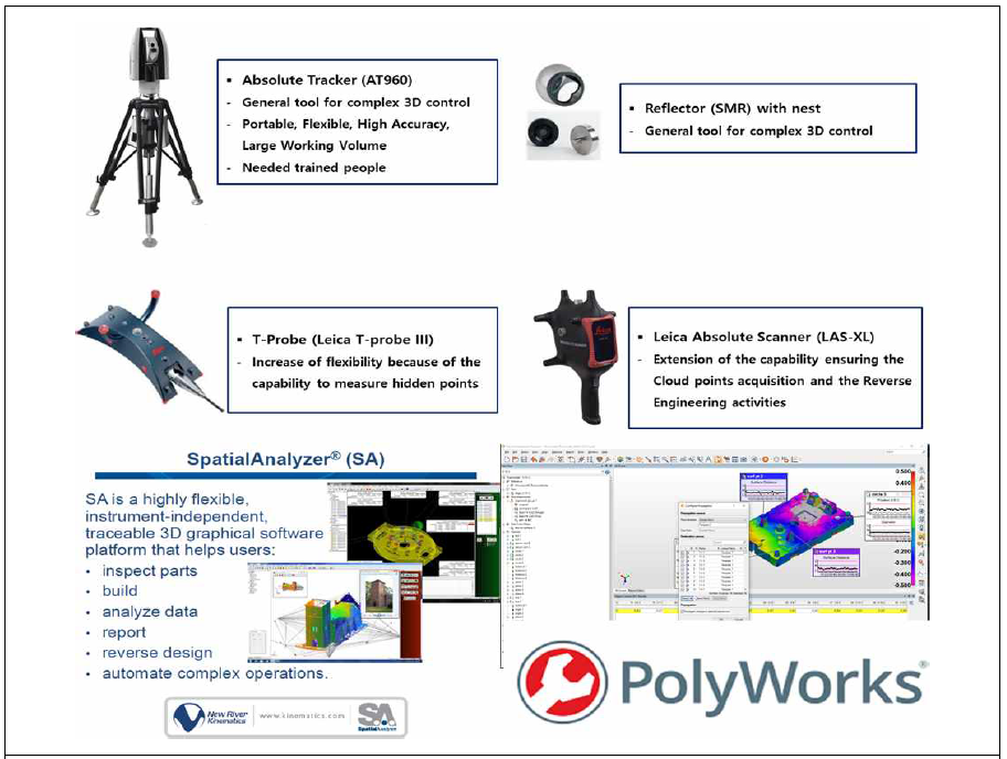 3차원 측정 적용장비(Laser Tracker, Reflector, T-Probe, Scanner) 및 프로그램(SpatialAnalyzer, PolyWorks)