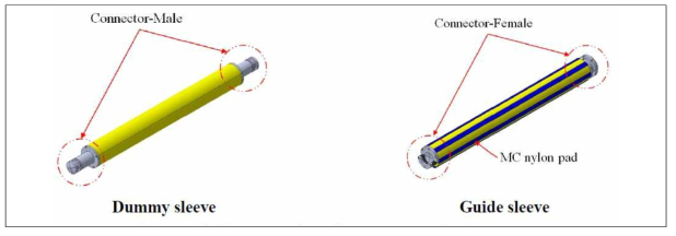 지지구조물 슬리브 정렬을 위한 더미 슬리브와 가이드 슬리브