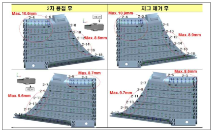 PSE 시제품 내부 지그 제거 전/후의 좌우측 Outer Shell 치수 변화량