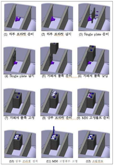 중성입자빔 포트 PE 격벽차폐체 기본 조립 절차