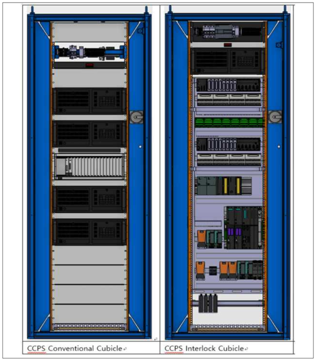 CCPS MCS conventional, 인터록 큐비클 구성도