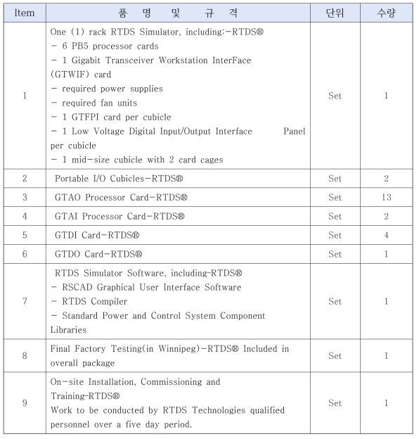 RTDS 구성표