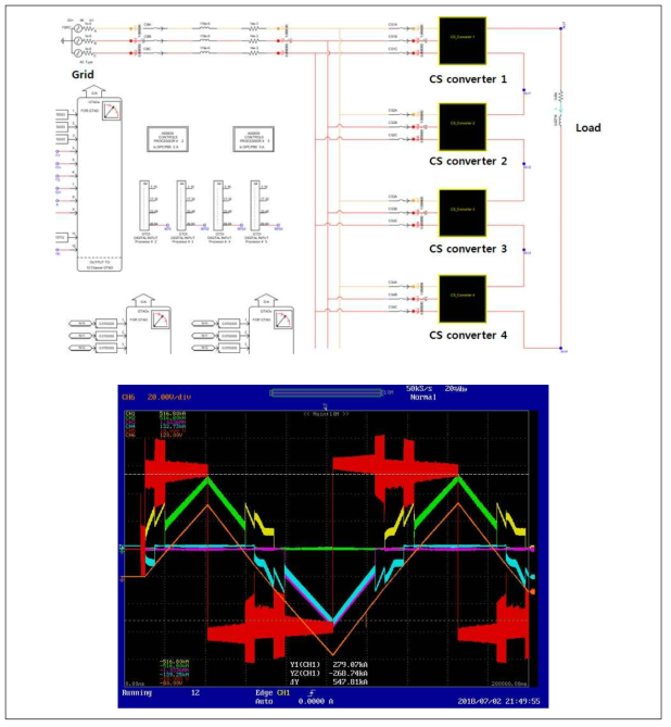 RSCAD draft of ITER CS 4 series AC/DC converter control