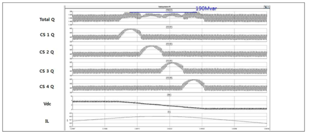 4 직렬 AC/DC 컨버터 sequential control 무효전력 파형