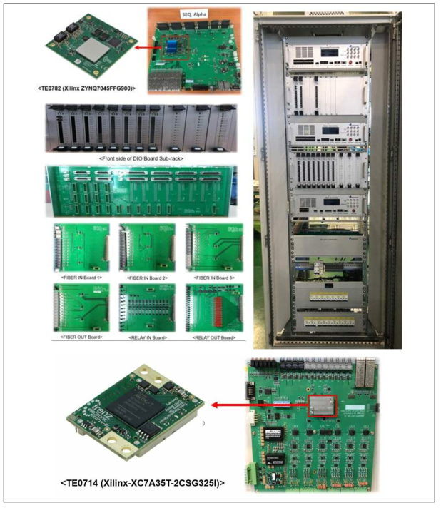 AC/DC converter controller