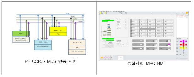 전원계통 통합시험 준비