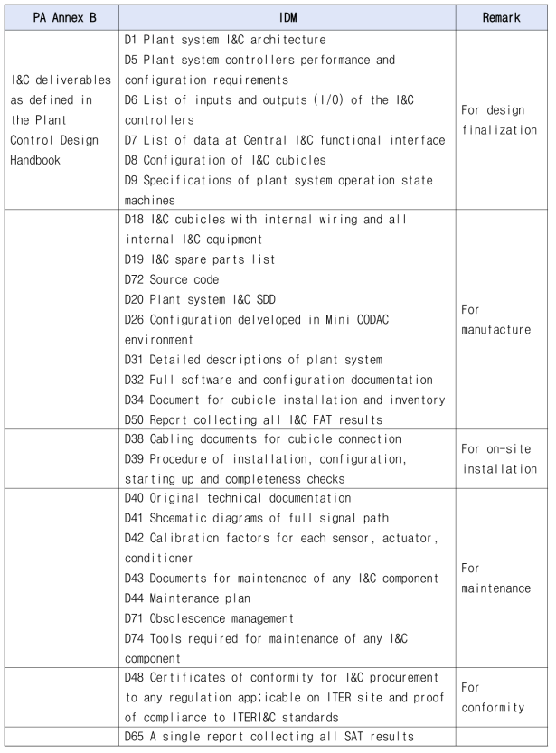 I&C 인수검사 문서목록