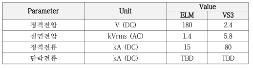ELM VS3 버스바 전기설계 사양