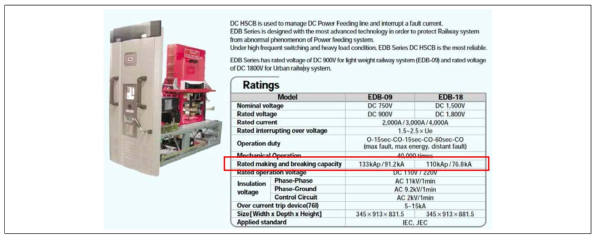 전동차에 사용되는 DC High Speed Circuit Breaker 차단전류 사양