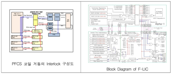 전원장치 및 초전도코일 보호 설계기술