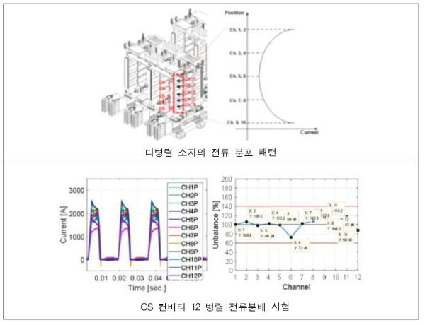 전원장치 및 초전도코일 보호 설계기술