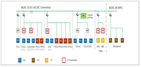 CPSS I&C Q(Reactive Power) 송수신 시스템 구성도