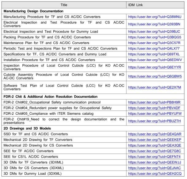 2차분 컨버터 제작설계검토회 제출문서 목록