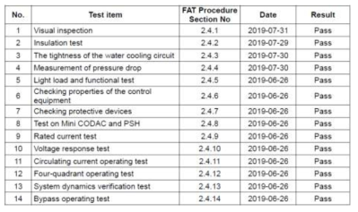 CS 컨버터 공장시험(FAT) 시험 항목 및 결과