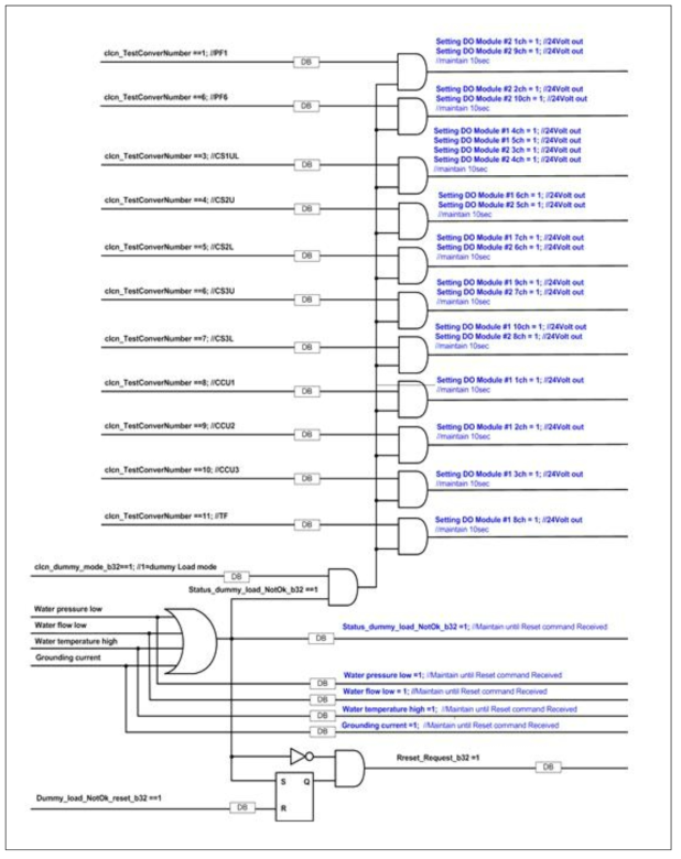 Programming logic diagram of dummy load I&C