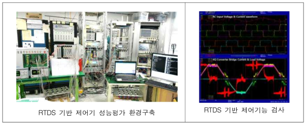 실시간 디지털 시뮬레이터(RTDS) 구현 및 검증기술