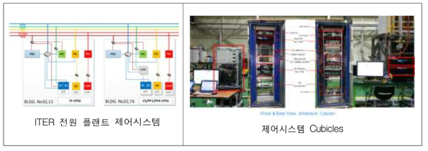 전원 플랜트 제어시스템 설계, 제작, 시험 기술