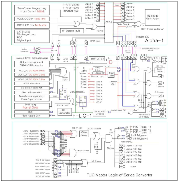 ALPC와 FLIC 제어기 간의 인터록 제어로직 diagram