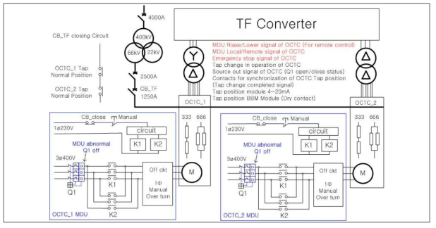 TF 컨버터 OCTC tap changer diagram