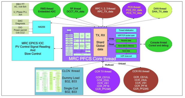 MRC Thread design diagram