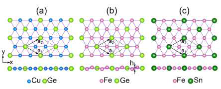 최적화된 (a) Cu2Ge, (b) Fe2Ge, (c) Fe2Sn 단일층의 구조