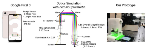 Google Pixel 3의 카메라 모듈을 기반으로한 광학계 설계와 설계된 시제품