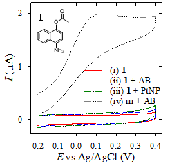 0.2 mM 4-aminonaphthalene-1-yl acetate와 2.0 mM와 ammonia-borane, 3 μg/mL PtNP을 포함하는 tris buffer용액을 25 ℃에서 10분간 반응 후 얻은 순환전압전류도