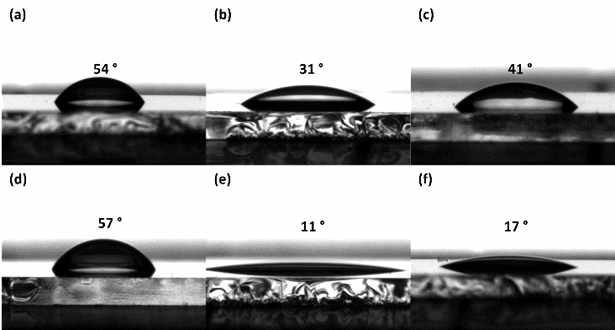접촉각 (a) PVIm, (b) PVIm-BF4, (c) PVIm-OTs, (d) PVPy, (e) PVPy-BF4, (f) PVPy-OTs