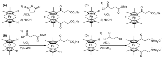 신규 수용성 페로센 유도체의 합성