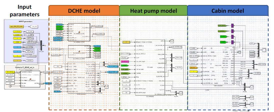 전기자동차 에너지 소모량 예측 통합 Simulink 모델
