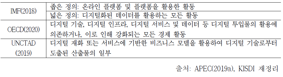 국제기구별 디지털경제의 정의