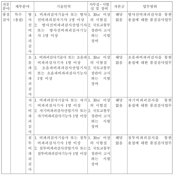 건설엔지니어링업 등록요건 및 업무범위(건설기술진흥법 시행령 별표 5)