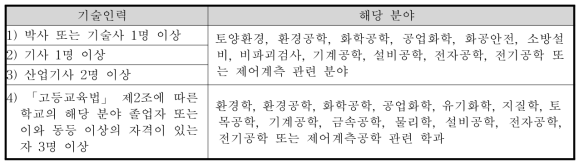 누출검사기관의 기술인력 기준(토양환경보전법)