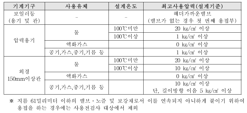 사용전 용접검사 대상(전기사업법)