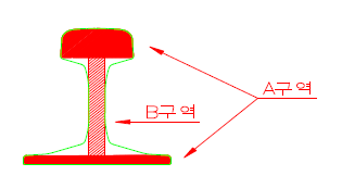 레일용접부 측정위치