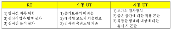 RT(방사선비파괴검사)와 UT(초음파비파괴검사)의 단점 비교