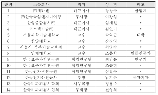 비파괴검사기술의 적용/파급 분야