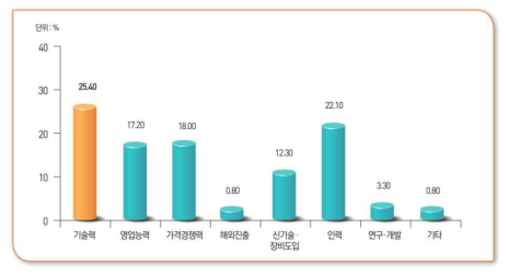 비파괴검사 분야의 발전 방안(설문 응답)