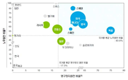 전 세계 원전현황 (출처: Deloitte, 2015)