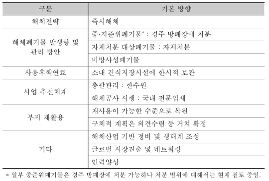 고리1호기(또는 국내 원전) 해체 기본 방향