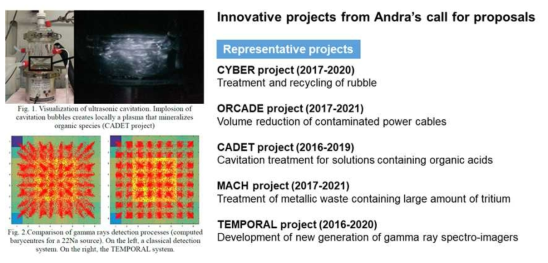 프랑스 ANDRA의 해체폐기물 처리 신기술 분야 대표 R&D project